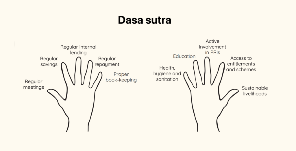 Dasa sutra